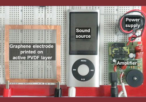 TURNING GRAPHENE FILMS INTO ADHESIVE LOUDSPEAKERS