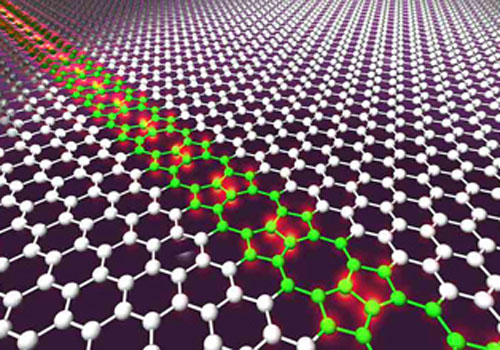 GRAPHENE IS ONCE AGAIN AT THE CORE OF SUSTAINABLE INNOVATION