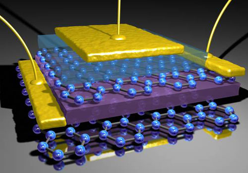 GRAPHENE TRANSISTORS, A HIGH-SPEED SWING